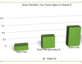 Vitamin E Profile